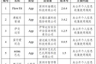 30款App个人信息收集使用问题被通报